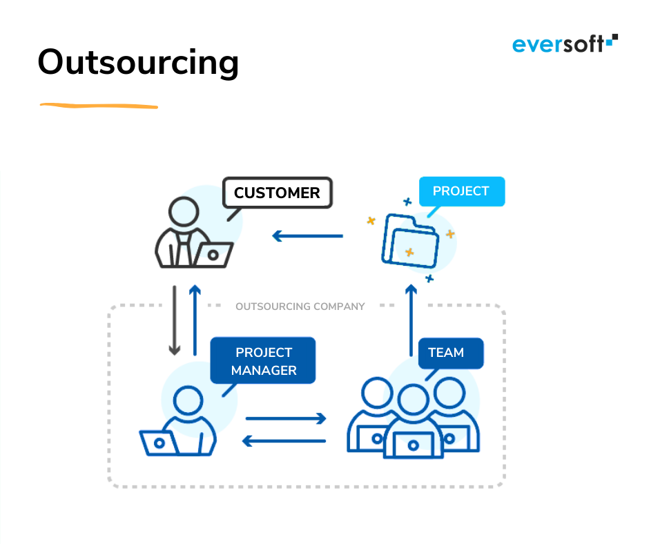 outsourcing what it is